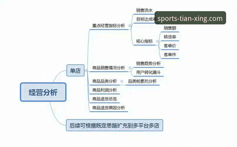 天行体育赔率实用分析指南：从数据解读到实战运用