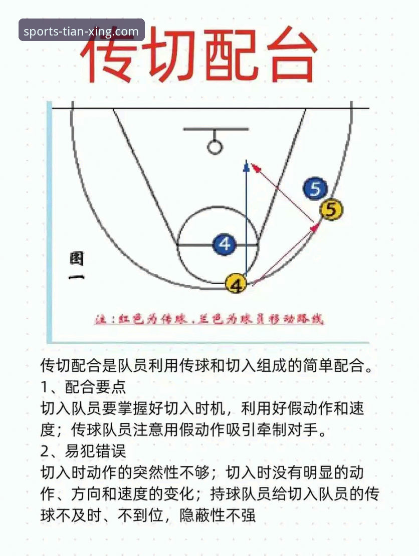 CBA季后赛横扫晋级实用策略：山西如何利用团队篮球破解青岛防线