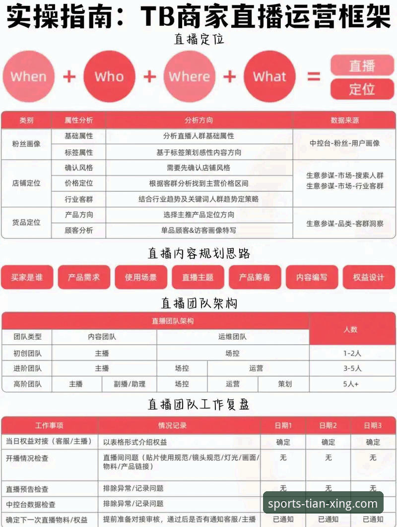 天行体育平台实用指南：从直播观赛到数据分析的必备知识