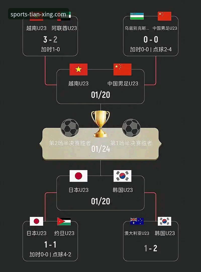 天行体育APP 一场3-3的进球大战,如何在天行体育平台看出新门道?
